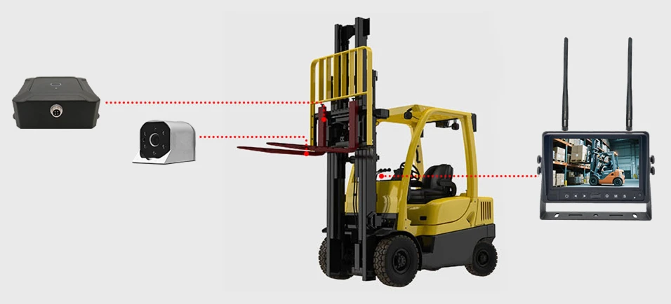 1080P Forklift Blind Spot Wireless Vehicle Monitoring System