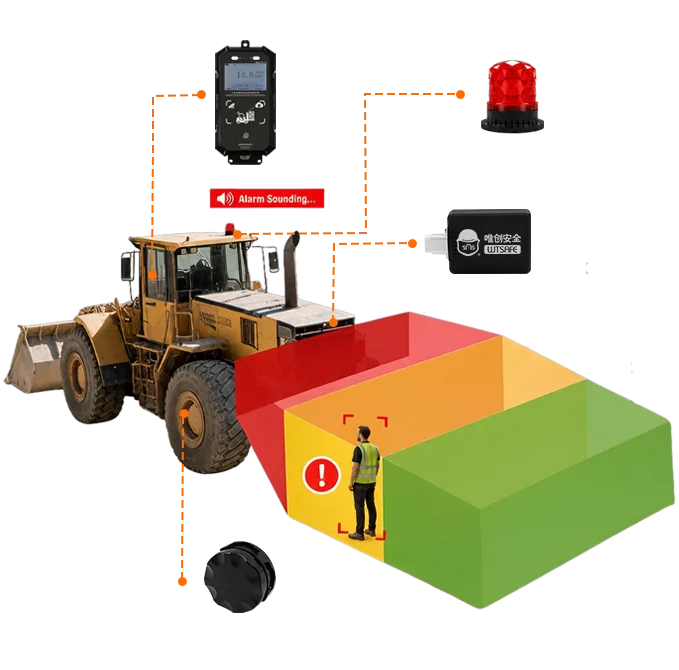 Loader Reversing Radar Warning System