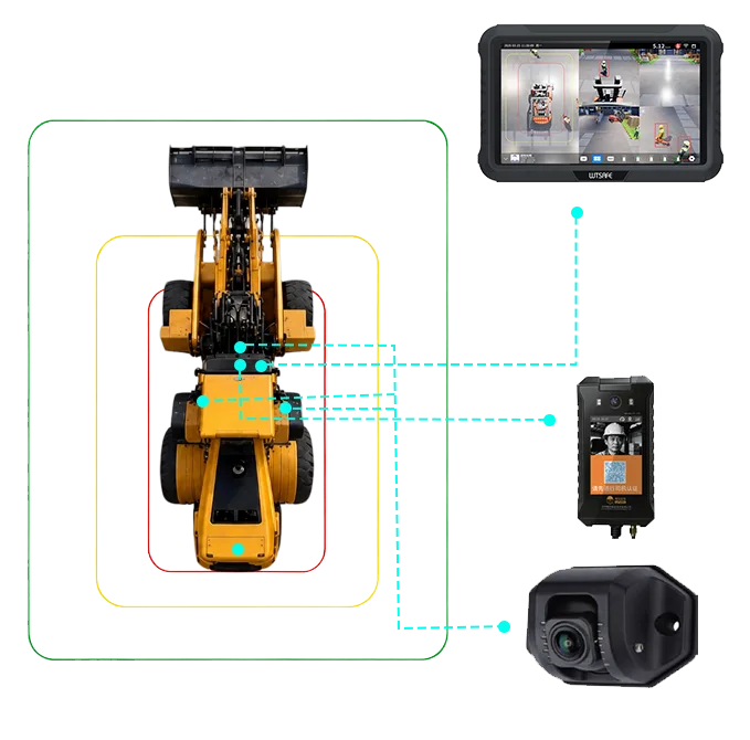 360° Loader Surround View System