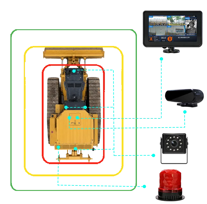 360° Surround View Monitoring System