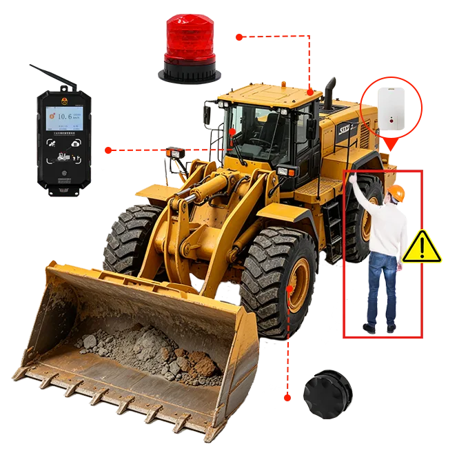UWB Anti Collision System