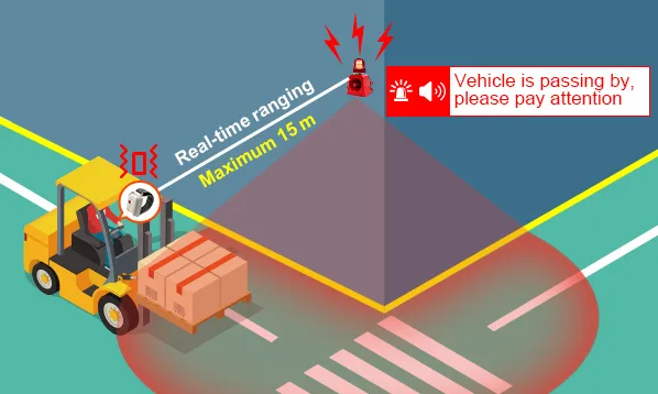 SF-112 UWB forklift proximity warning system overview
