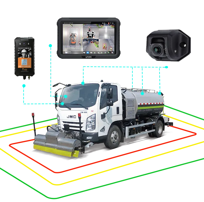 4 360° Surround View Monitoring System