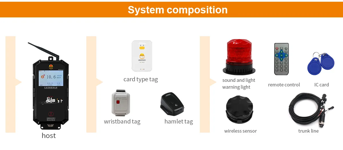 SF-112 UWB forklift safety system components diagram