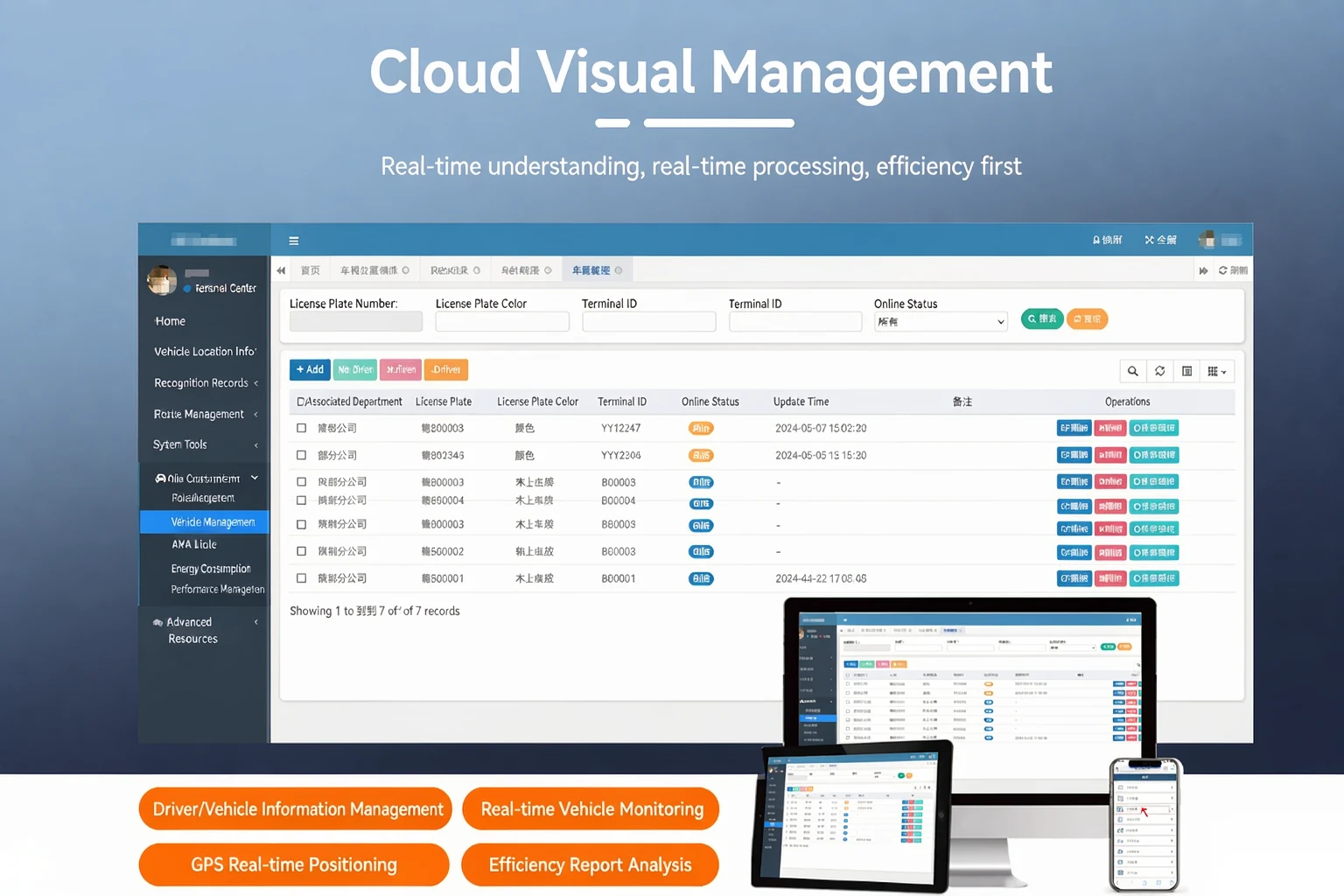 SF-120 cloud fleet management platform